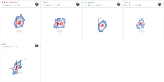 Location heat maps for left-handed pitcher Eduardo Rodriguez for the 2023 season.
